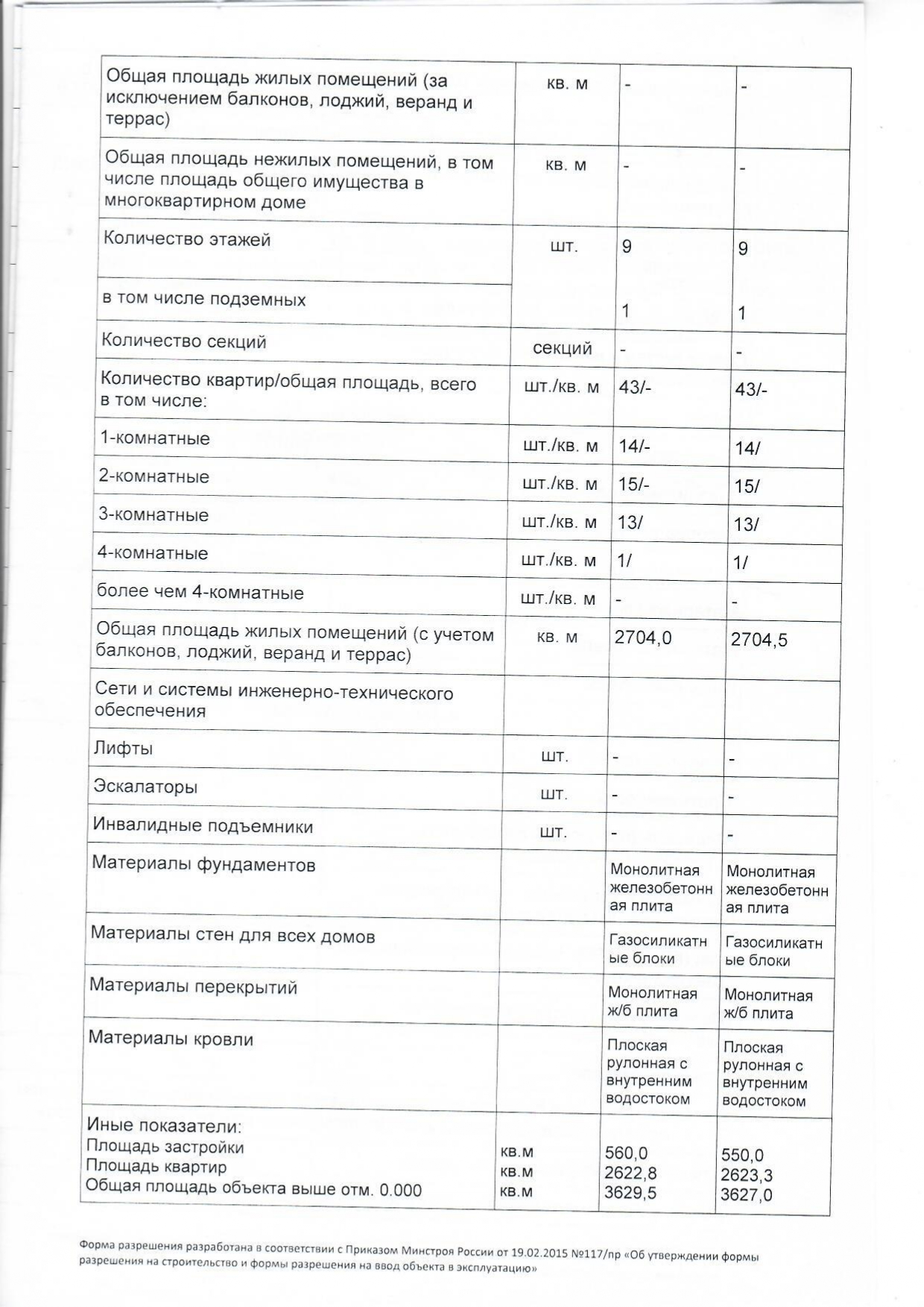 ЖК «Рождественский Дом», п. Рождественский, г. Тула - цены на квартиры,  фото, планировки на Move.Ru